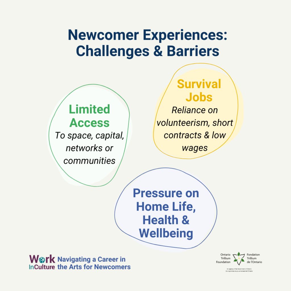 Newcomer Experiences: Challenges and Barriers. #4: Limited Access - To space, capital, networks or communities. #5: Survival Jobs - Reliance on volunteerism, short contracts and low wages. #6: Pressure on Home Life, Health and Wellbeing.