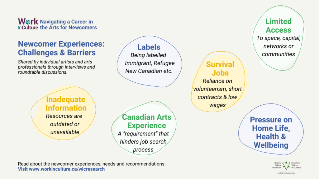 WorkInCulture: Navigating a Career in the Arts for Newcomers. Newcomer Experiences: Challenges and barriers shared by individual artists and arts professionals through interviews and roundtable discissions. #1 Inadequate Information - Resources are outdated or unavailable. #2 Labels - Being labelled Immigrant, Refugee, New Canada, etc. #3 Canadian Arts Experience - A "requirement" that hinders job search process. #4 Survival Jobs - Reliance on volunteerism, short contracts and low wages. #5 Limited Access - To space, capital, networks or communities. #6 Pressure on Home Life, Health and Wellbeing.